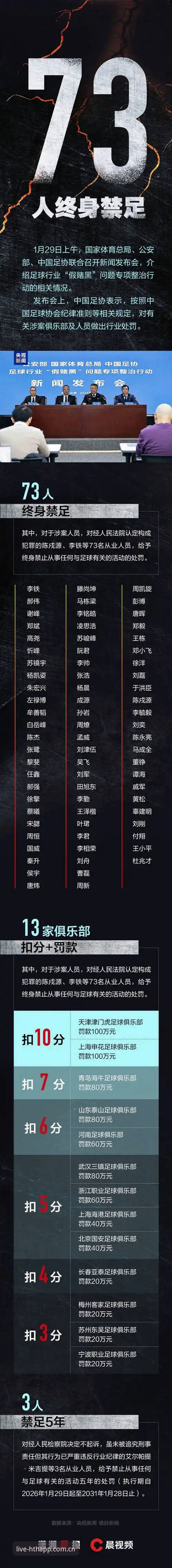 资深用户分享：足协第三批禁足名单引发的思考——从华体会体育视角看行业整顿